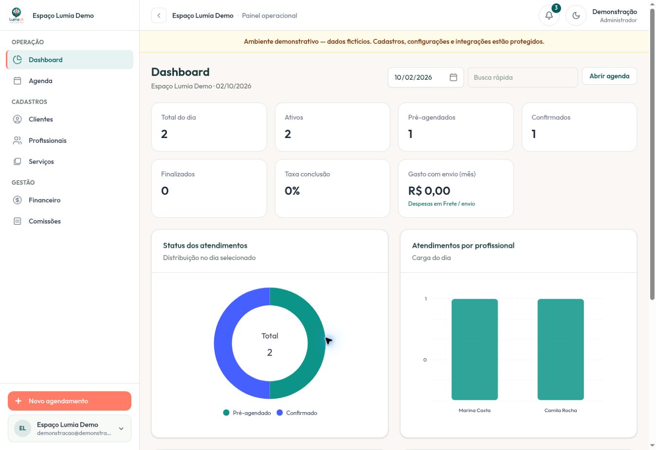 Dashboard real do ambiente demonstrativo do Lumia Flow